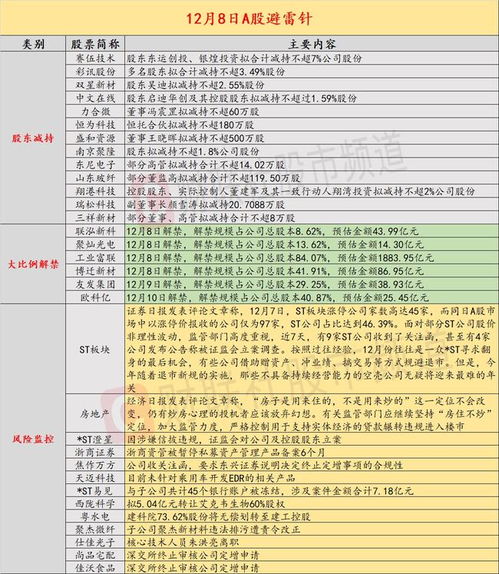 12月8日投資避雷針 4天暴漲44.86%后，這家公司稱未針對乘用車開發(fā)EDR相關(guān)產(chǎn)品