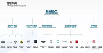 90億美元收購戴姆勒近10%股份 吉利戰(zhàn)略瞄準新能源汽車與投資管理布局