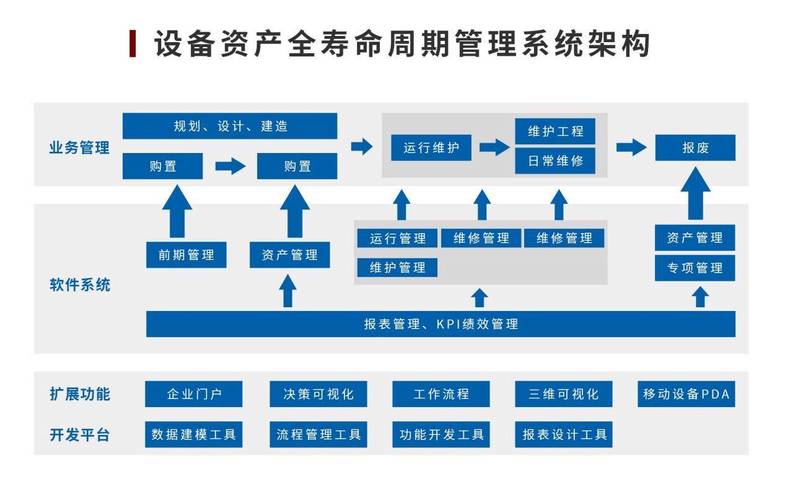 生物醫(yī)藥行業(yè)設備資產(chǎn)管理的破局與創(chuàng)新之路